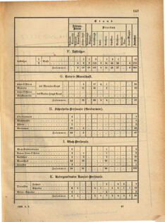 Kaiserlich-königliches Marine-Normal-Verordnungsblatt 18691019 Seite: 3