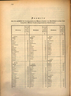 Kaiserlich-königliches Marine-Normal-Verordnungsblatt 18691108 Seite: 2