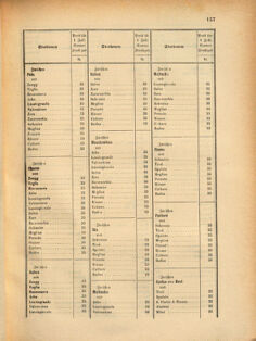 Kaiserlich-königliches Marine-Normal-Verordnungsblatt 18691108 Seite: 3