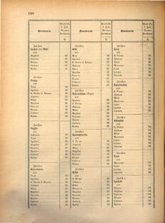 Kaiserlich-königliches Marine-Normal-Verordnungsblatt 18691108 Seite: 4