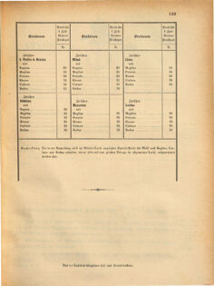 Kaiserlich-königliches Marine-Normal-Verordnungsblatt 18691108 Seite: 5