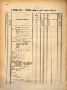 Kaiserlich-königliches Marine-Normal-Verordnungsblatt 18691220 Seite: 4