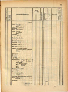 Kaiserlich-königliches Marine-Normal-Verordnungsblatt 18691228 Seite: 1