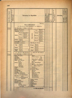 Kaiserlich-königliches Marine-Normal-Verordnungsblatt 18691228 Seite: 10