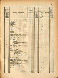 Kaiserlich-königliches Marine-Normal-Verordnungsblatt 18691228 Seite: 3