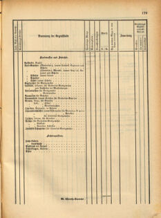 Kaiserlich-königliches Marine-Normal-Verordnungsblatt 18691228 Seite: 5