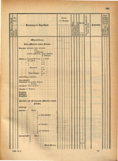 Kaiserlich-königliches Marine-Normal-Verordnungsblatt 18691228 Seite: 7