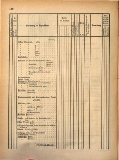 Kaiserlich-königliches Marine-Normal-Verordnungsblatt 18691228 Seite: 8