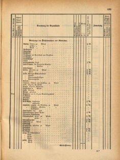 Kaiserlich-königliches Marine-Normal-Verordnungsblatt 18691228 Seite: 9