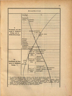 Kaiserlich-königliches Marine-Normal-Verordnungsblatt 18691231 Seite: 19