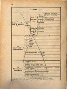 Kaiserlich-königliches Marine-Normal-Verordnungsblatt 18691231 Seite: 20