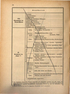 Kaiserlich-königliches Marine-Normal-Verordnungsblatt 18691231 Seite: 22