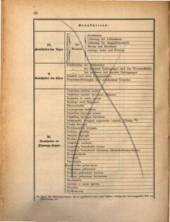 Kaiserlich-königliches Marine-Normal-Verordnungsblatt 18691231 Seite: 24