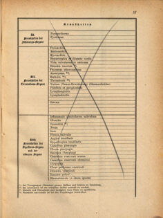 Kaiserlich-königliches Marine-Normal-Verordnungsblatt 18691231 Seite: 25