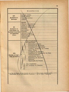 Kaiserlich-königliches Marine-Normal-Verordnungsblatt 18691231 Seite: 27