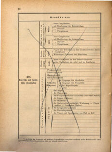 Kaiserlich-königliches Marine-Normal-Verordnungsblatt 18691231 Seite: 28