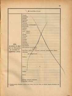 Kaiserlich-königliches Marine-Normal-Verordnungsblatt 18691231 Seite: 29