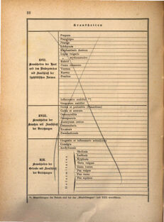 Kaiserlich-königliches Marine-Normal-Verordnungsblatt 18691231 Seite: 30