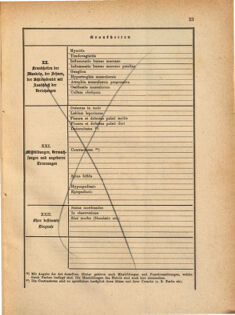 Kaiserlich-königliches Marine-Normal-Verordnungsblatt 18691231 Seite: 31