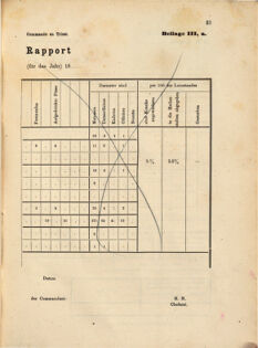 Kaiserlich-königliches Marine-Normal-Verordnungsblatt 18691231 Seite: 41