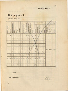 Kaiserlich-königliches Marine-Normal-Verordnungsblatt 18691231 Seite: 43