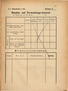 Kaiserlich-königliches Marine-Normal-Verordnungsblatt 18691231 Seite: 51