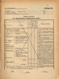 Kaiserlich-königliches Marine-Normal-Verordnungsblatt 18691231 Seite: 53