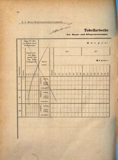 Kaiserlich-königliches Marine-Normal-Verordnungsblatt 18691231 Seite: 58