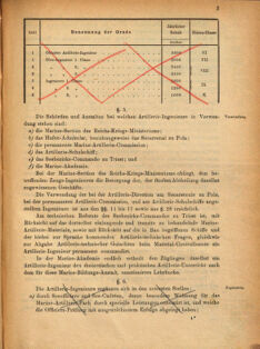 Kaiserlich-königliches Marine-Normal-Verordnungsblatt 18691231 Seite: 67