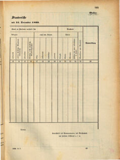 Kaiserlich-königliches Marine-Normal-Verordnungsblatt 18691231 Seite: 7