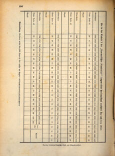 Kaiserlich-königliches Marine-Normal-Verordnungsblatt 18691231 Seite: 8