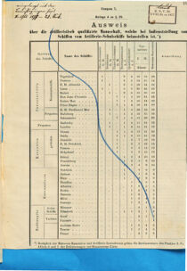 Kaiserlich-königliches Marine-Normal-Verordnungsblatt 18691231 Seite: 85