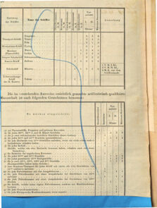 Kaiserlich-königliches Marine-Normal-Verordnungsblatt 18691231 Seite: 86