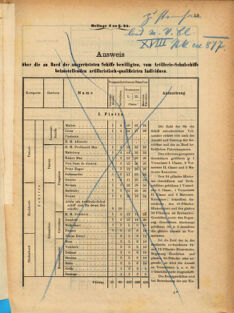 Kaiserlich-königliches Marine-Normal-Verordnungsblatt 18691231 Seite: 87