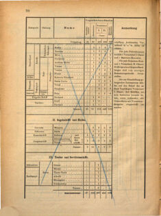 Kaiserlich-königliches Marine-Normal-Verordnungsblatt 18691231 Seite: 88