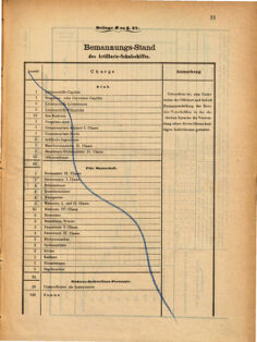 Kaiserlich-königliches Marine-Normal-Verordnungsblatt 18691231 Seite: 89