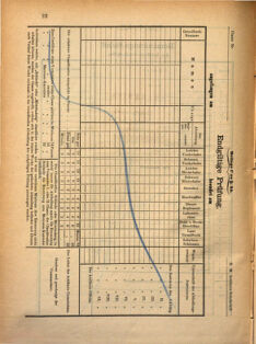 Kaiserlich-königliches Marine-Normal-Verordnungsblatt 18691231 Seite: 90