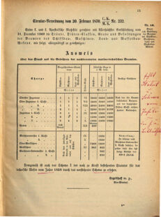 Kaiserlich-königliches Marine-Normal-Verordnungsblatt 18700225 Seite: 3