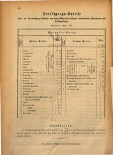 Kaiserlich-königliches Marine-Normal-Verordnungsblatt 18700314 Seite: 6