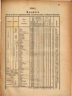 Kaiserlich-königliches Marine-Normal-Verordnungsblatt 18700628 Seite: 33