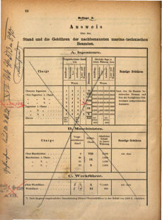 Kaiserlich-königliches Marine-Normal-Verordnungsblatt 18700713 Seite: 34