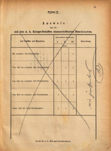 Kaiserlich-königliches Marine-Normal-Verordnungsblatt 18700713 Seite: 35