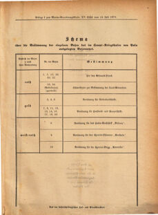 Kaiserlich-königliches Marine-Normal-Verordnungsblatt 18700809 Seite: 1