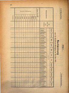 Kaiserlich-königliches Marine-Normal-Verordnungsblatt 18700809 Seite: 20