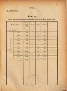 Kaiserlich-königliches Marine-Normal-Verordnungsblatt 18700809 Seite: 21