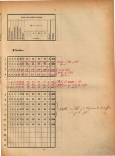 Kaiserlich-königliches Marine-Normal-Verordnungsblatt 18700818 Seite: 13