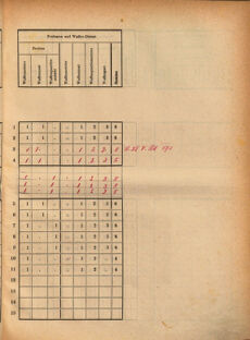 Kaiserlich-königliches Marine-Normal-Verordnungsblatt 18700818 Seite: 15