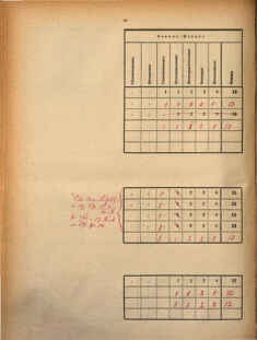 Kaiserlich-königliches Marine-Normal-Verordnungsblatt 18700818 Seite: 20