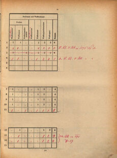 Kaiserlich-königliches Marine-Normal-Verordnungsblatt 18700818 Seite: 21