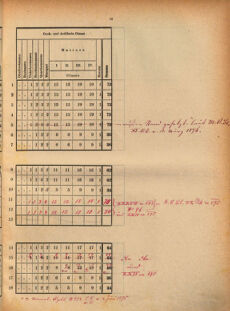 Kaiserlich-königliches Marine-Normal-Verordnungsblatt 18700818 Seite: 25